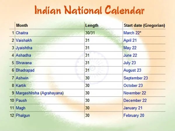 India National Calendar Saka Calendar